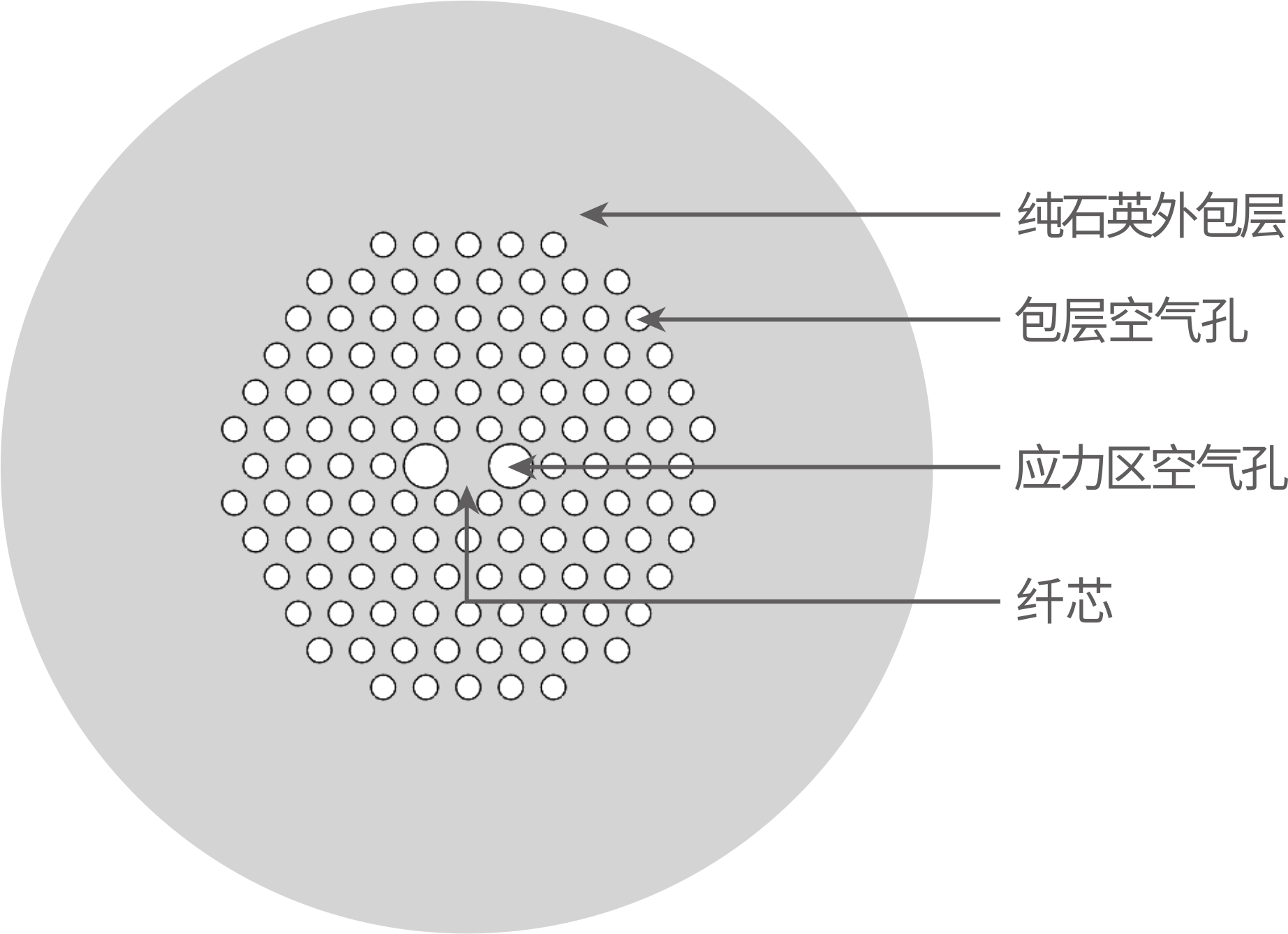 保偏光子晶體光纖