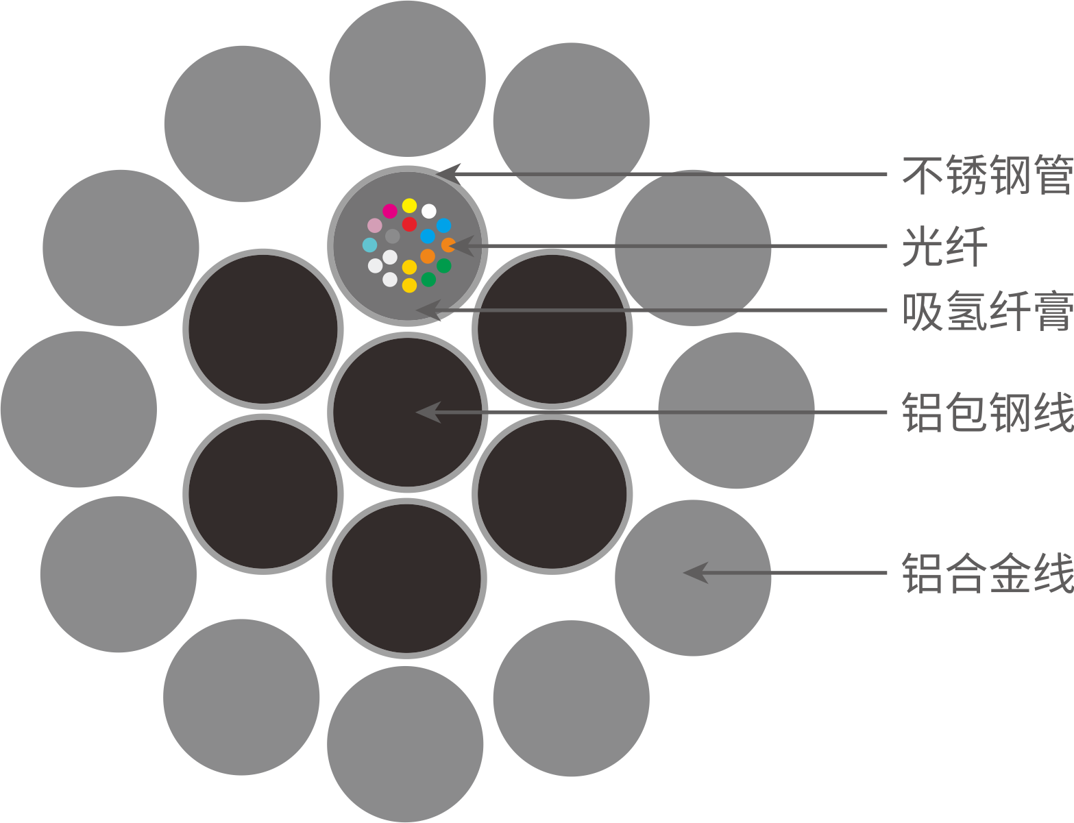 光纖復(fù)合架空地線