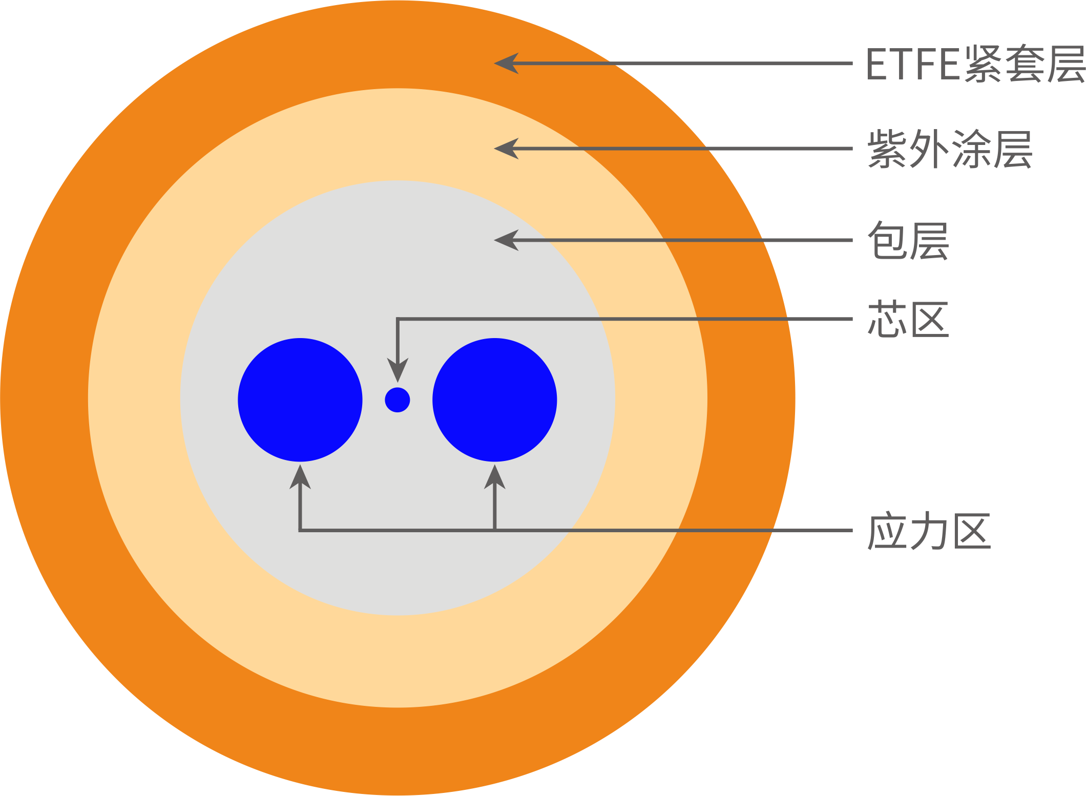 ETFE保偏緊套光纖