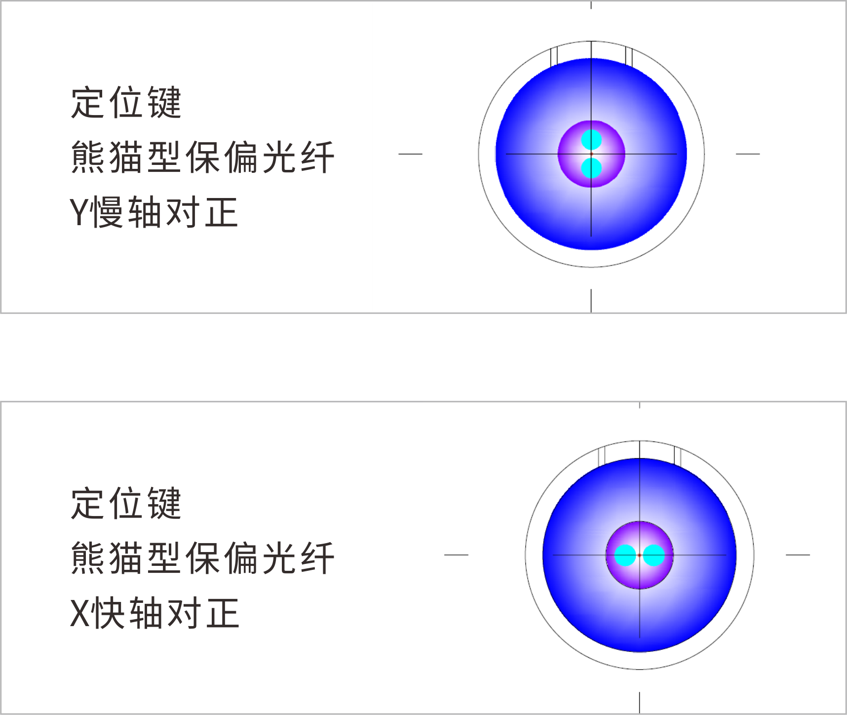 熊貓型保偏光纖跳線