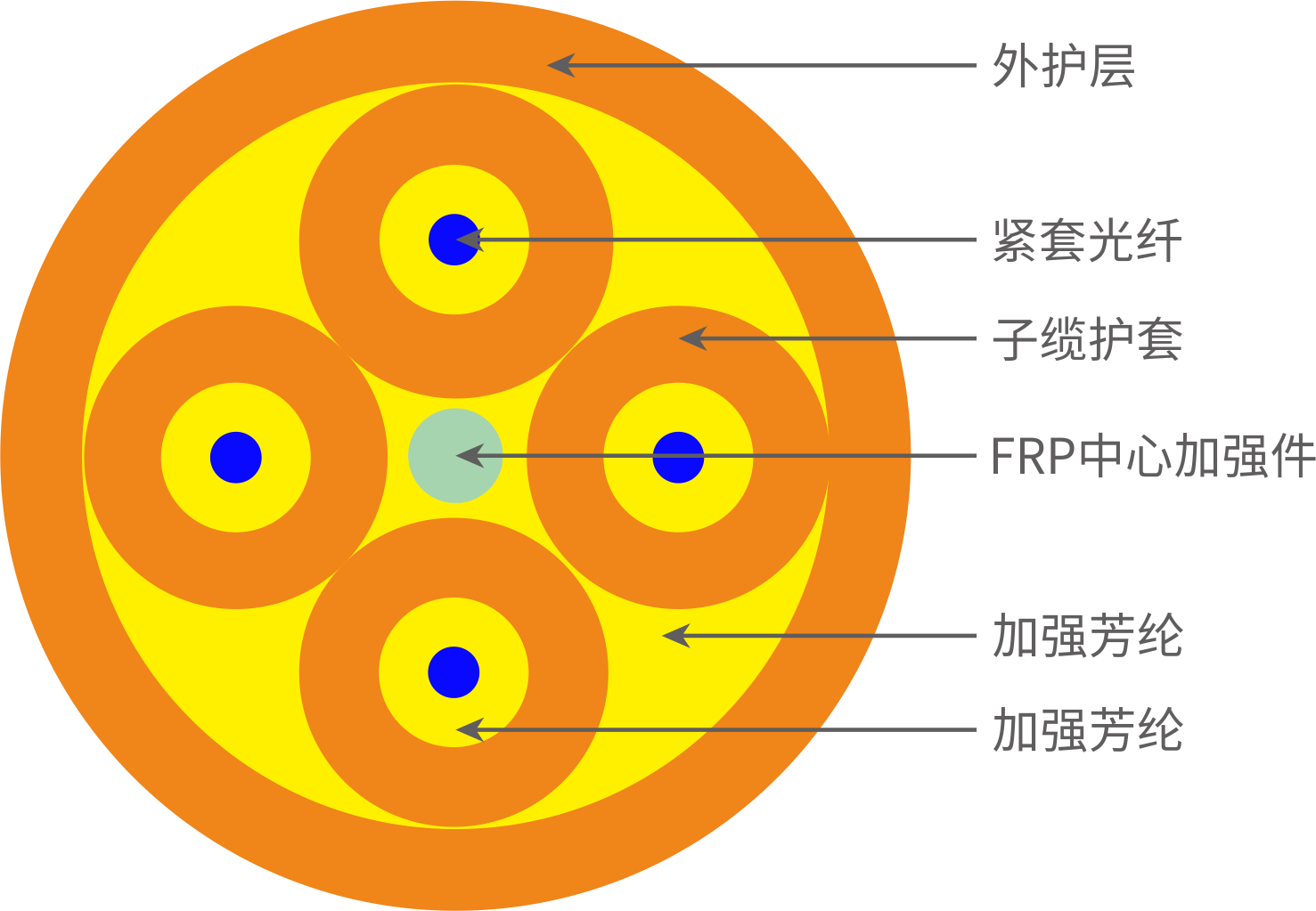 4芯風電用多模光纜連接器組件